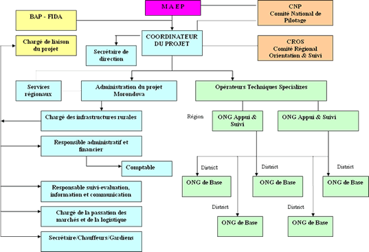 Cliquer pour agrandir l`image