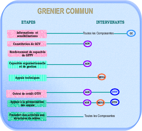 Cliquer pour agrandir l`image