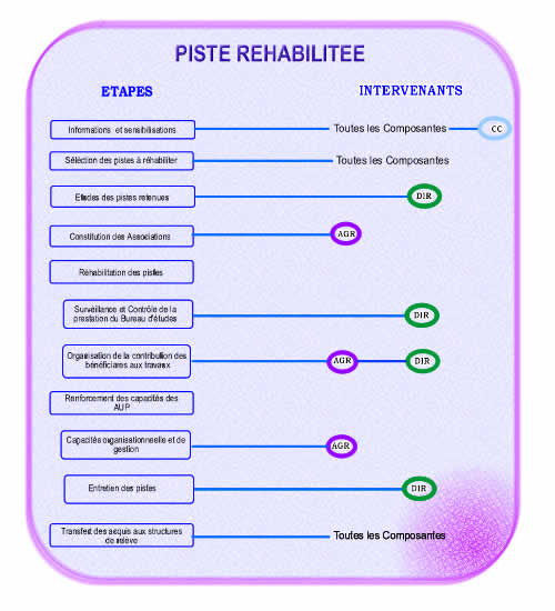 Cliquer pour agrandir l`image